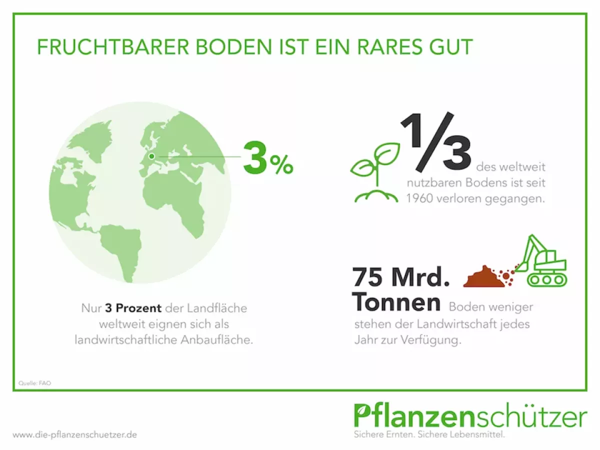 infografik_pflanzenschuetzer_g7_180927